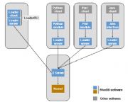 Database Tools